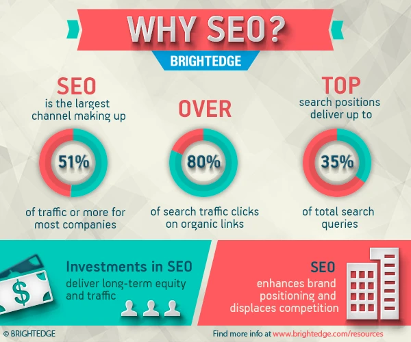 Keywords Are the Lifeblood of Online Visibility.